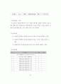 비영리기관의 자원봉사관리 표준화 자원봉사관리사 자격과정 개발 연구 54페이지