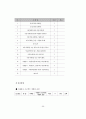 비영리기관의 자원봉사관리 표준화 자원봉사관리사 자격과정 개발 연구 56페이지