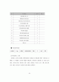 비영리기관의 자원봉사관리 표준화 자원봉사관리사 자격과정 개발 연구 69페이지