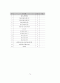 비영리기관의 자원봉사관리 표준화 자원봉사관리사 자격과정 개발 연구 73페이지