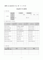 사회복지현장실습일지 6페이지