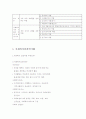 사회복지실천론 요약정리 51페이지