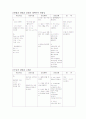 spinal stenosis 정형외과 case study 10페이지