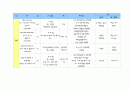 외국계 부동산 컨설팅사 및 투자회사 리스트 2페이지