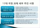 남한의+통치구조와+행정 40페이지