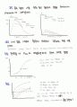 관동대 의학과 생리학 2차 서술형 정리 9페이지