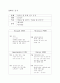 나의 SWOT 분석 및 경영학원론 요점정리 1페이지