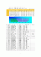 지역조사 기관방문 평화1동 6페이지