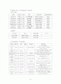 지역조사 기관방문 평화1동 7페이지