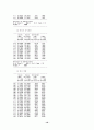 한국 가톨릭 사회복지 종사자 실태 조사 결과 요약 보고서 10페이지