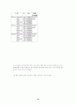 한국 가톨릭 사회복지 종사자 실태 조사 결과 요약 보고서 13페이지