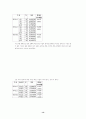 한국 가톨릭 사회복지 종사자 실태 조사 결과 요약 보고서 14페이지