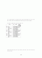 한국 가톨릭 사회복지 종사자 실태 조사 결과 요약 보고서 15페이지