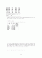 한국 가톨릭 사회복지 종사자 실태 조사 결과 요약 보고서 30페이지