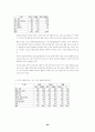 한국 가톨릭 사회복지 종사자 실태 조사 결과 요약 보고서 40페이지