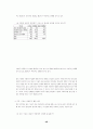 한국 가톨릭 사회복지 종사자 실태 조사 결과 요약 보고서 48페이지