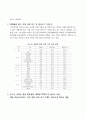 대학등록금 가계부담 실태 보고서 12페이지