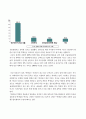 대학등록금 가계부담 실태 보고서 14페이지