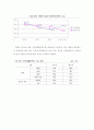 울산지역 노동자들의 부부생활 만족도 조사 6페이지