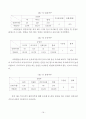 서울지하철 지축정비지회 근골격계질환 유해요인 조사 18페이지