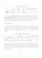 서울지하철 지축정비지회 근골격계질환 유해요인 조사 22페이지