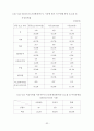 서울지하철 지축정비지회 근골격계질환 유해요인 조사 34페이지