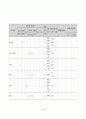 서울지하철 지축정비지회 근골격계질환 유해요인 조사 56페이지