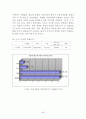 서울지하철 지축정비지회 근골격계질환 유해요인 조사 61페이지