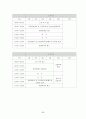 서울지하철 지축정비지회 근골격계질환 유해요인 조사 85페이지