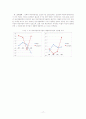 복리후생이 기업성과에 미치는 영향과 선택적 복리후생 20페이지