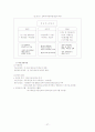 복리후생이 기업성과에 미치는 영향과 선택적 복리후생 30페이지