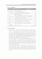 3.(1) 사씨남정기(발표) 2페이지