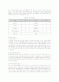 신라호텔의 마케팅 성공사례 17페이지