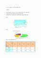 국내 맥주시장 전반적 분석 및 마케팅 전략_OB맥주의 사례를 중심으로 17페이지