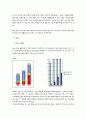 트롬 VS 하우젠 경쟁우위 분석 6페이지