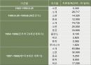 전후 재건기의 북한경제 15페이지