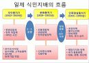 일제강점기와+미군정기1 4페이지