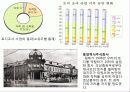 일제강점기와+미군정기1 16페이지