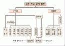 일제강점기와+미군정기1 35페이지