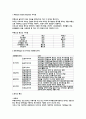 부동산의 정의와 동산과의 차이점 국토계획법상 도시지역의 세분용도지역  1페이지