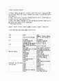 부동산의 정의와 동산과의 차이점 국토계획법상 도시지역의 세분용도지역  4페이지