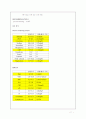 만성 신부전(Chronic renal failure ,CRF) 11페이지