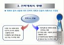 장기전략 계획 8페이지