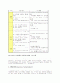 STS수업모형(학습,과학기술사회)의 정의,특징,실태, STS수업모형(학습,과학기술사회) 단계,프로그램,주제영역, STS수업모형(학습,과학기술사회)과 전통수업의 비교, STS수업모형(학습,과학기술사회) 효과와 제언 5페이지