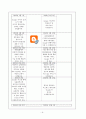  [국제경영전략론]구글(Google) 경영전략분석 8페이지