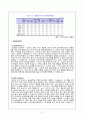  [국제경영전략론]구글(Google) 경영전략분석 17페이지