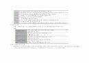 [A+][청주대]컴퓨터통신과인터넷기말고사 족보(요약자료) 4페이지