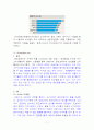 웅진코웨이 마케팅전략과 경영사례분석 7페이지