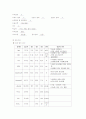 지주막하 출혈(Subarachnoid Hemorrhage SAH) case 8페이지