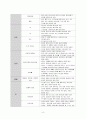 아동간호학 케이스 스터디 6페이지